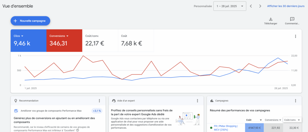 Compte Google ADS Adelantee