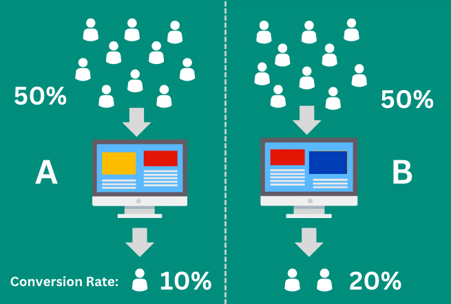 AB-Testing image exemple