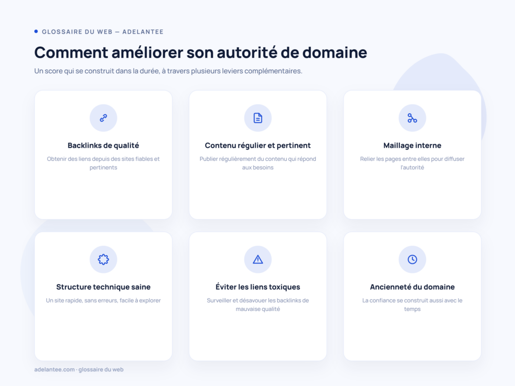 Comment améliorer son autorité de domaine : backlinks, contenu, maillage