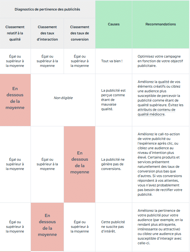 Extrait du tableau méta