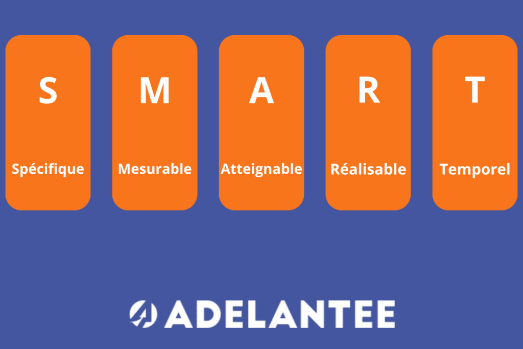 Illustration de la méthode SMART avec les cinq critères : spécifique, mesurable, atteignable, réalisable et temporel.