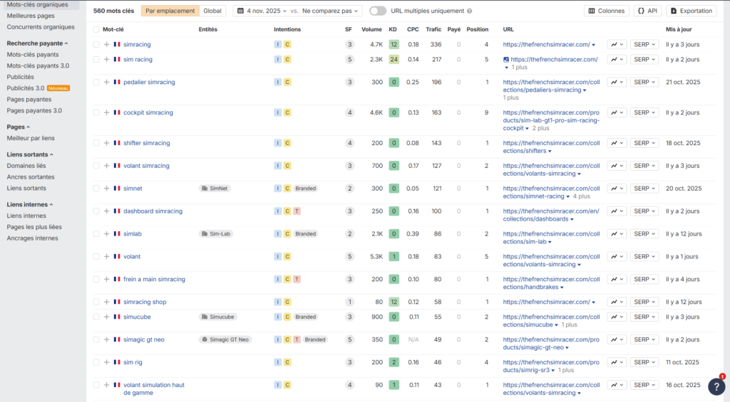 Capture d’écran d’un tableau d’analyse SEO affichant les mots-clés, volumes de recherche, CPC, trafic estimé et score de Keyword Difficulty (KD).