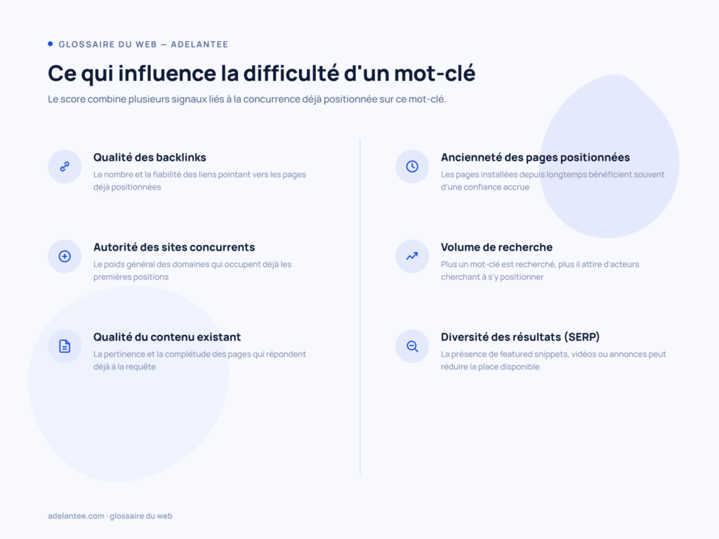 Liste des 6 facteurs qui influencent le score de difficulté d'un mot-clé