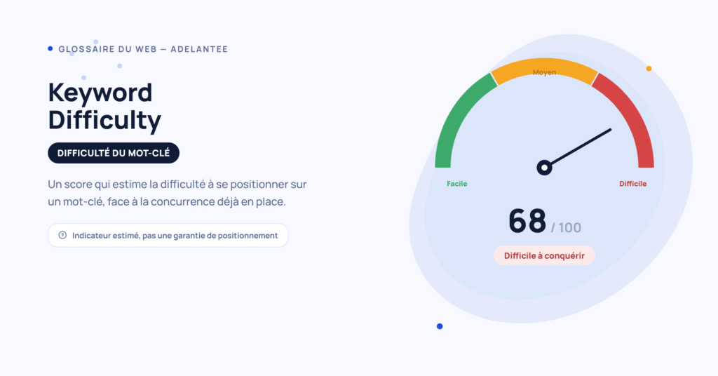 Compteur illustrant le score de Keyword Difficulty, de facile à difficile