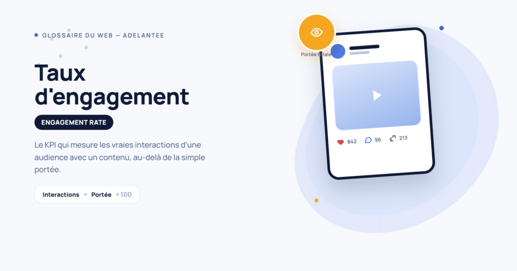 Taux d'engagement : KPI qui mesure les interactions (likes, commentaires, partages) par rapport à la portée
