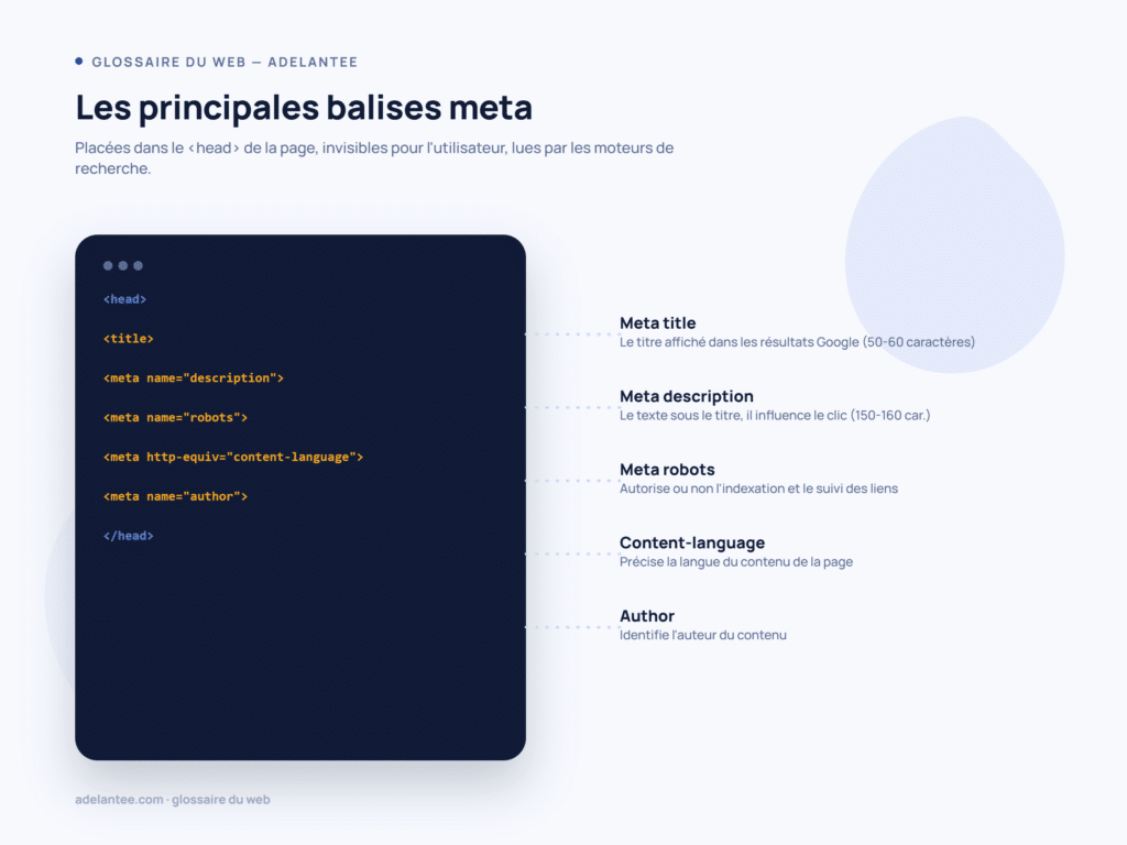 Les principales balises meta : title, description, robots, content-language, author