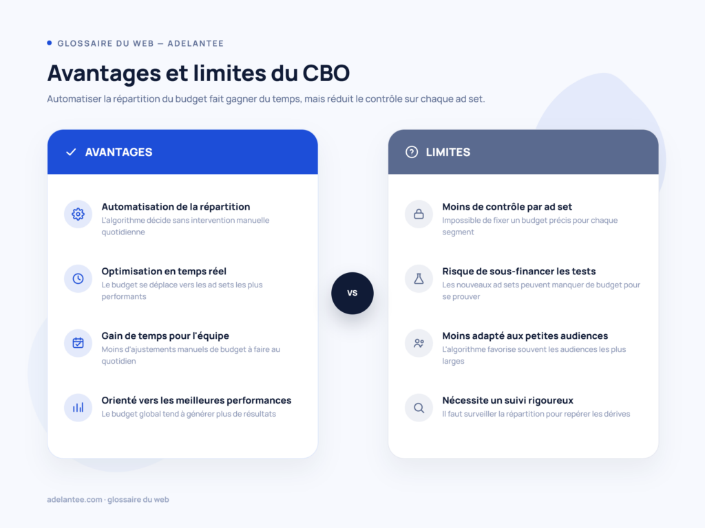 Avantages et limites du CBO en publicité digitale