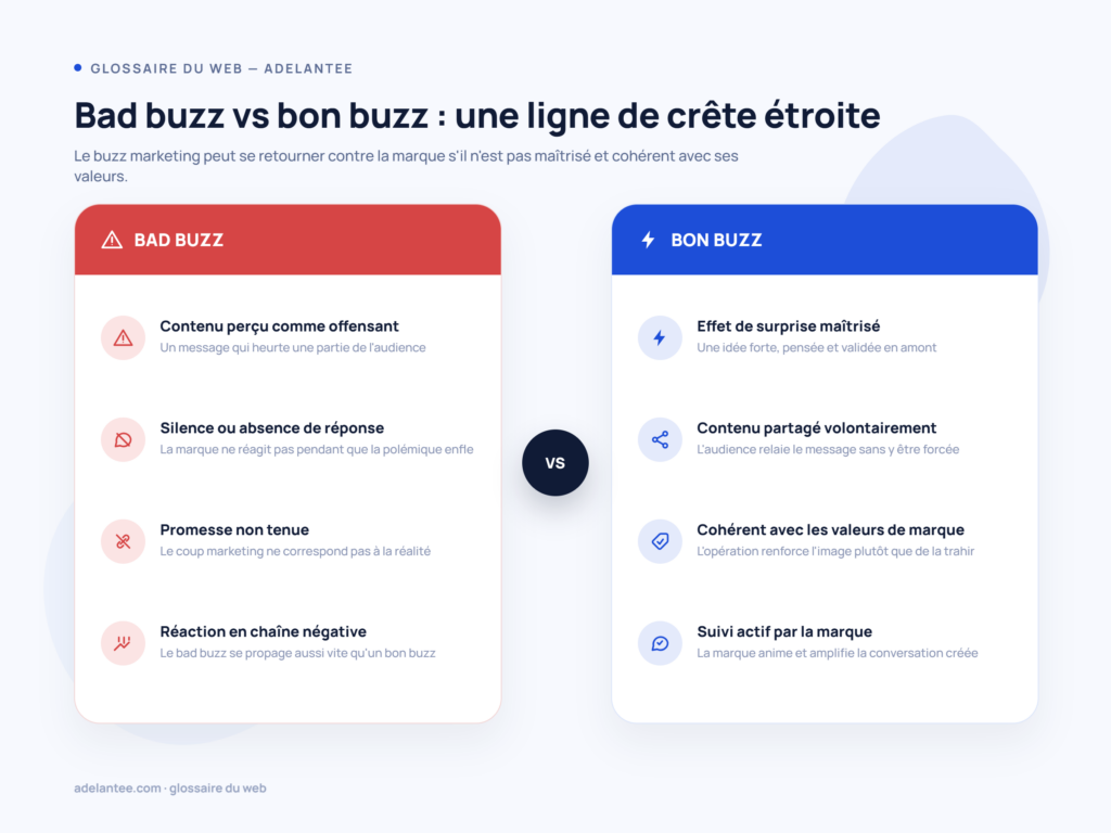 Comparatif bad buzz vs bon buzz en marketing viral