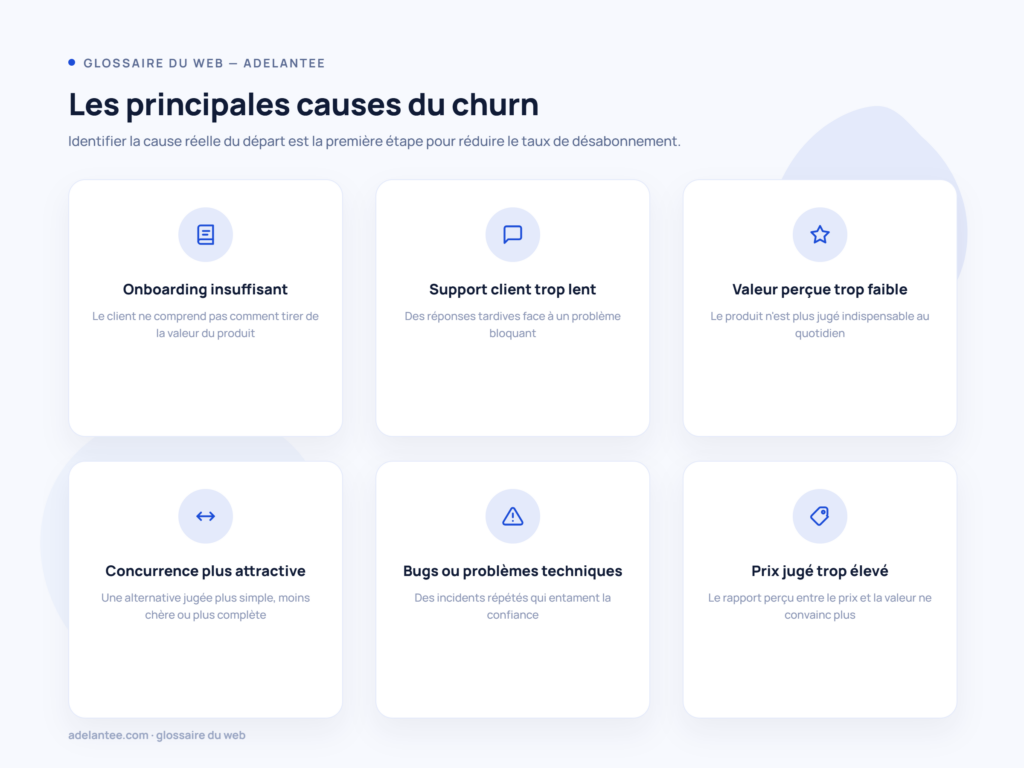 Grille des 6 causes principales du taux de désabonnement (churn)