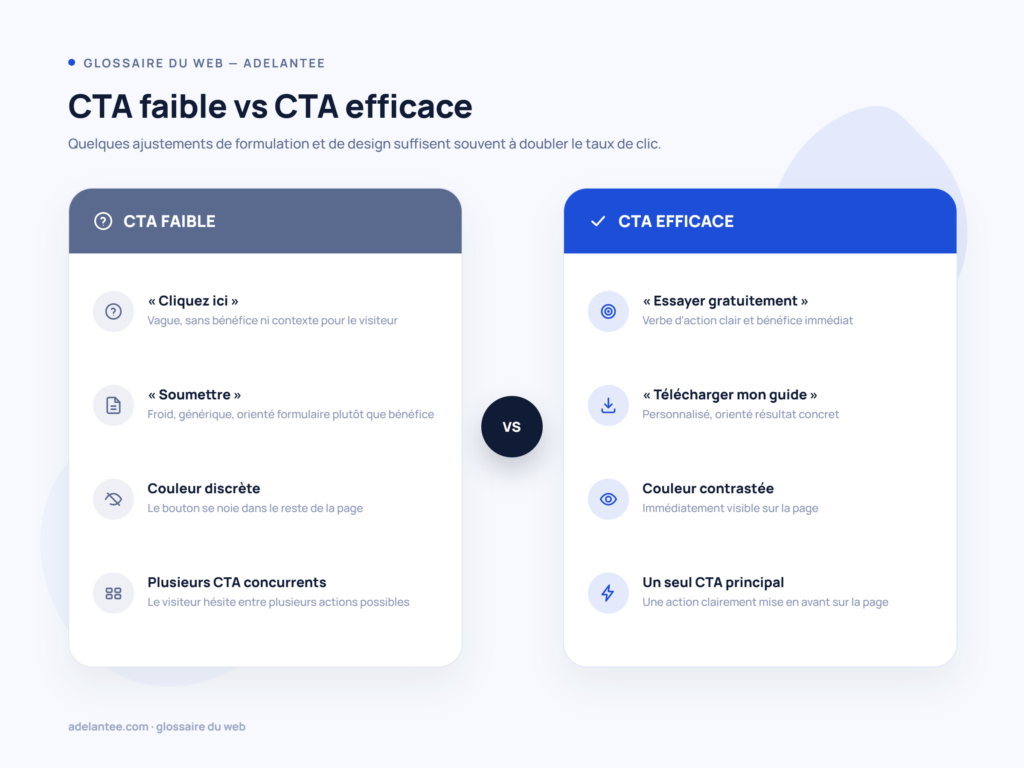Comparatif CTA faible vs CTA efficace : formulation et design