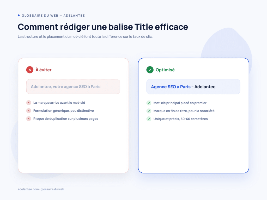 Comparatif d'une balise Title à éviter et d'une balise Title optimisée en SEO