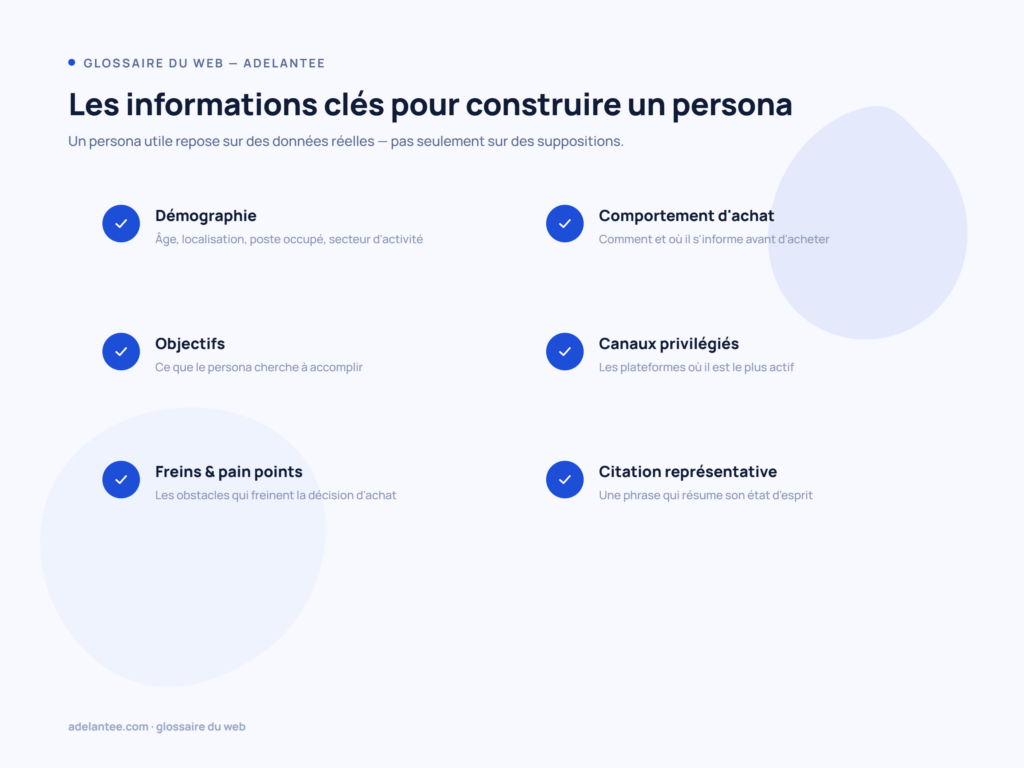 Les informations clés d'un buyer persona : démographie, objectifs, freins, canaux