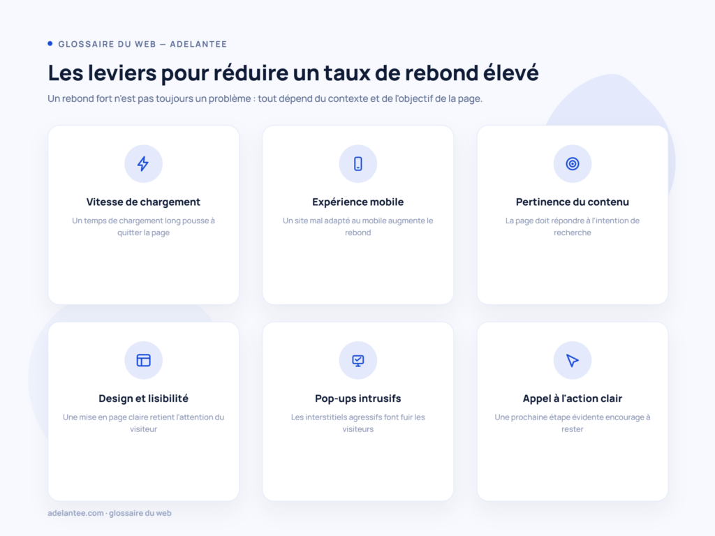 Les leviers pour réduire un taux de rebond élevé : vitesse, mobile, contenu, design