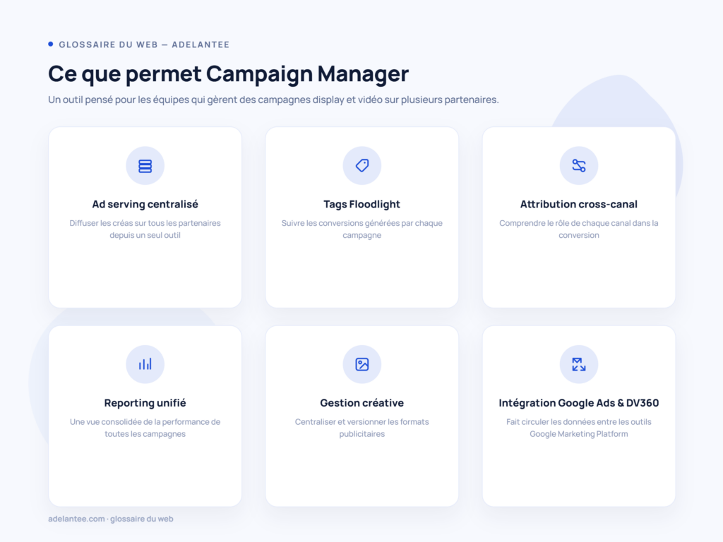 Les fonctionnalités de Campaign Manager : Floodlight, attribution, reporting