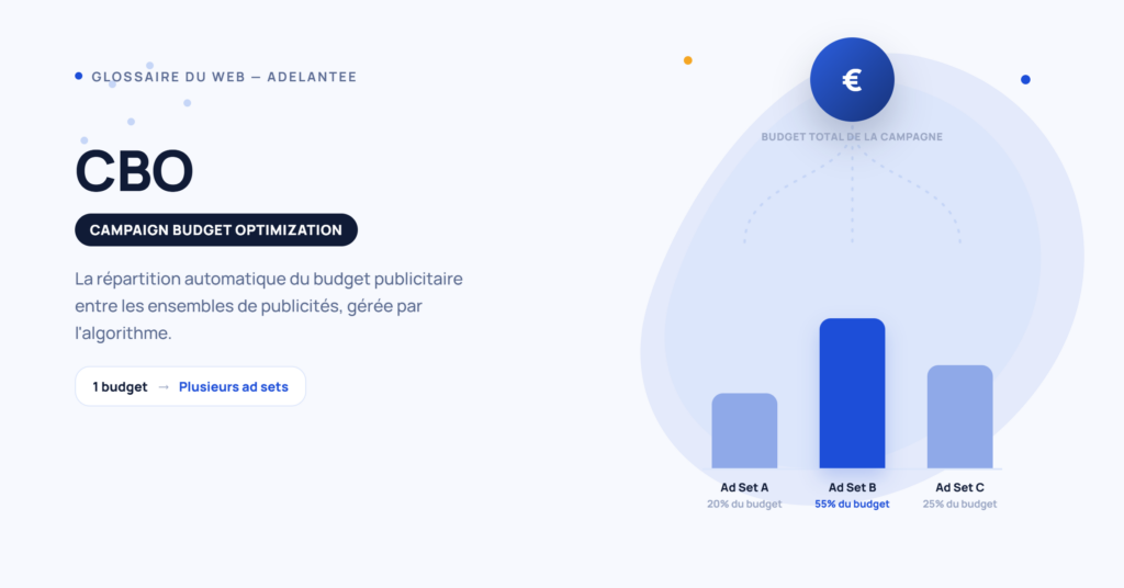 CBO : définition de l'optimisation automatique du budget de campagne