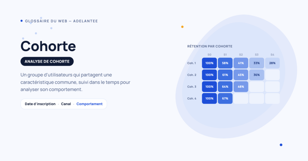 Tableau de rétention par cohorte avec un dégradé de couleur représentant le pourcentage d'utilisateurs actifs dans le temps