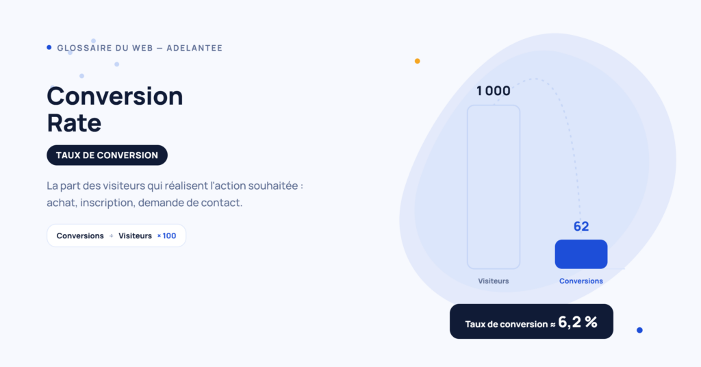 Comparaison en barres entre le nombre de visiteurs et de conversions avec le taux de conversion