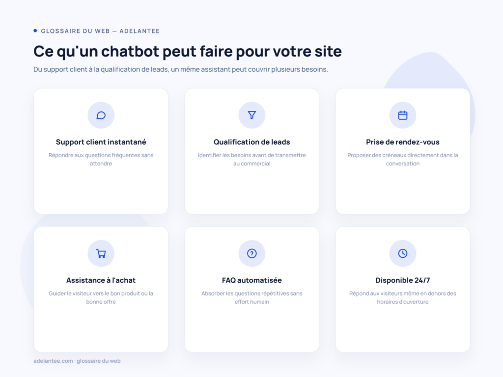 Les usages d'un chatbot : support, leads, rendez-vous, FAQ